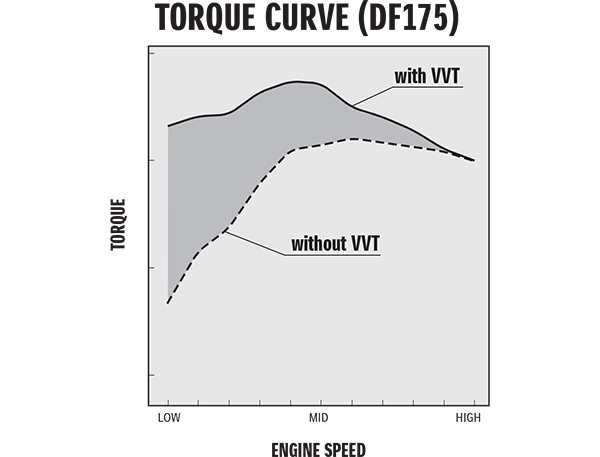 products/OutBoardMotors/4-stroke outboard/4strokevvt.png